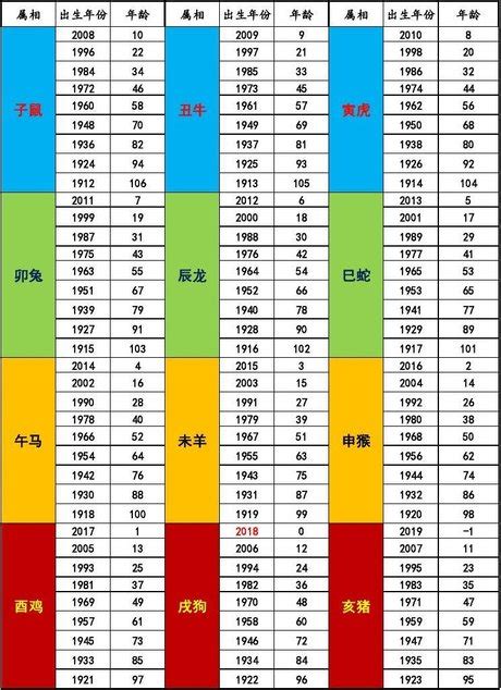 1962年屬什麼|【十二生肖年份】12生肖年齡對照表、今年生肖 